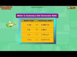 Unit Conversions Customary And Metric Math Lesson For Grade 3