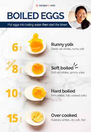 how to boil eggs recipetin eats