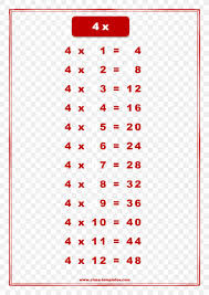 Multiplication Table Chart Mathematics Png 2481x3508px