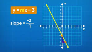 graphing linear equations slope y