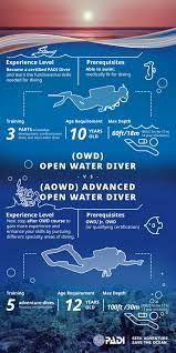 Advanced Open Water and Open Water Diver - What's the Difference