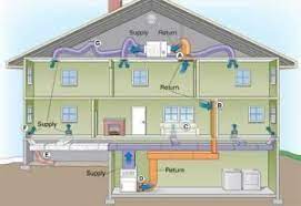 learn how to install return air duct in