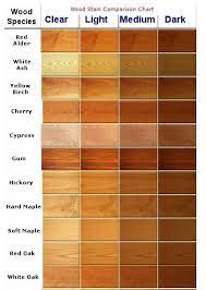 Staining Wood Cabinet Stain Colors