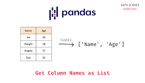 get column names as list in pandas