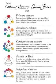 The Chalk Paint Colour Chart