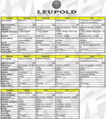 Leupold Scope Chart Usdchfchart Com
