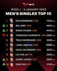 ittf wtt table tennis world rankings