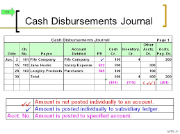 Financial And Managerial Accounting Ppt Video Online Download