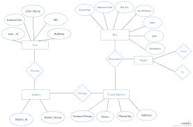 Entity Relationship Diagram Of Tour And Travel You Can