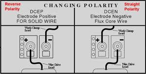 Mig Welding Polarity Wiring Diagrams