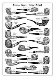Classic Pipes Shape Chart Tobacco Pipe Collector
