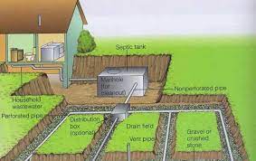 Septic tanks are built to be sturdy. What Is A Cesspool Vs A Septic System In Hawaii Hawaii Real Estate Market Trends Hawaii Life