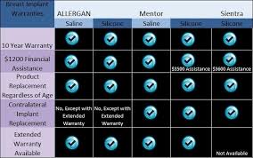 44 Nice Mentor Breast Implants Size Chart Home Furniture