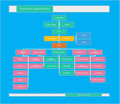 Organizational Chart Templates 26254880008 Examples Of