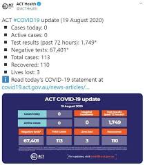There are 16 cases of coronavirus confirmed in coffs harbour , australia, as of thursday, 15th of july 2021. Coronavirus Australia News Victoria S Local Government Elections To Go Ahead Clive Palmer S Case Against Wa Adjourned Abc News