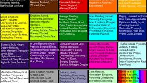 Mood Ring Color Chart Meanings Rings Home Living Now 76904