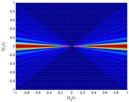 frequency invariant beamforming