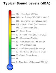 occupational noise exposure overview