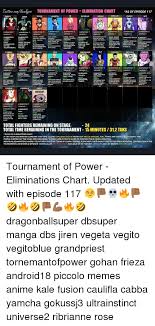 Twittr Comho Tournament Of Power Elimination Chart Sf