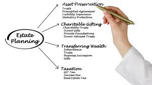 What Role Does A Financial Advisor Have In Estate Planning?