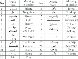 arabic sign age gestures and their
