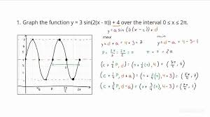 Graphing Multiple Transformations Of A
