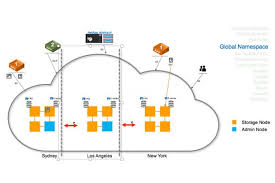 netapp targets m e workflows with ase