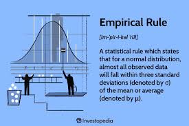empirical rule definition formula