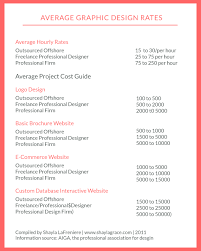 Graphic Design Pricing Guide Freelance Rates Guide To Hourly Versus