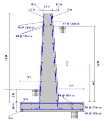 Risa Battered Retaining Wall Design