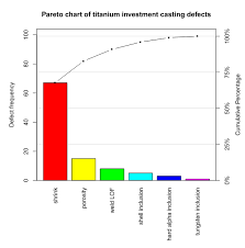 Pareto Chart Wikipedia