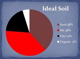 topsoil compost triple mix what s