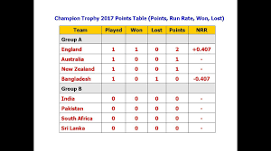 chion trophy 2017 points table