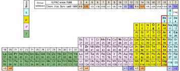 left step periodic table of janet s