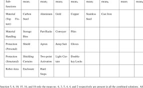 The Morphological Chart Download Table