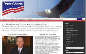Ross Perot Launches Perot Charts Website The Knight Shift