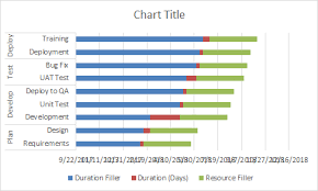 Excel 2016 Gantt Chart Add Resource Names Step 1 Excel