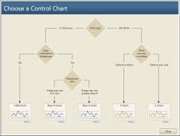 Using The Assistant Tool To Create Control Charts Minitab