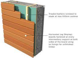 Greenspec Timber Cladding Support And