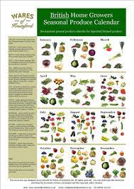 British Produce Seasonal Calendar