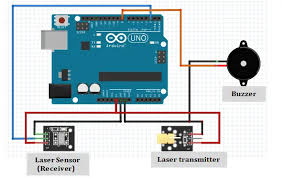 laser tripwire alarm using arduino