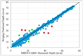 Remote Sensing Free Full Text Mbes Caris Data Validation