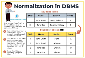 normalization in dbms types of