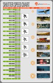 This Helpful Infographic Will Help You Master Shutter Speed
