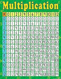 Teacher Created Resources Multiplication Chart Multi Color 7643