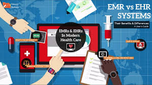 Emr Vs Ehr Systems Video Record Nations