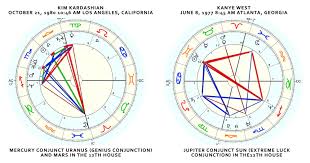 Scientific Astrology Birth Online Charts Collection
