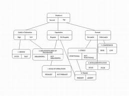 File Hra Influence Diagram Jpg Wikipedia
