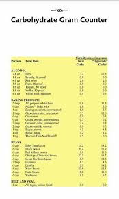 Carb List Carb Counter Ketogenic Diet Food List Counting