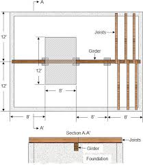how to design a girder or beam part 2